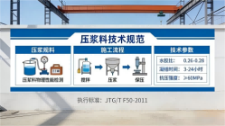 新巴尔虎左本地工厂讲解：说一遍公路压浆料和铁路压浆料的区别