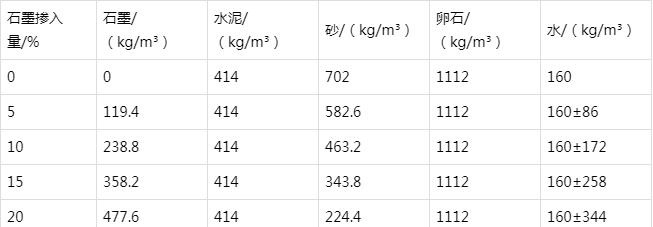 新巴尔虎左防静电水泥砂浆怎么做(附配比及施工方法)